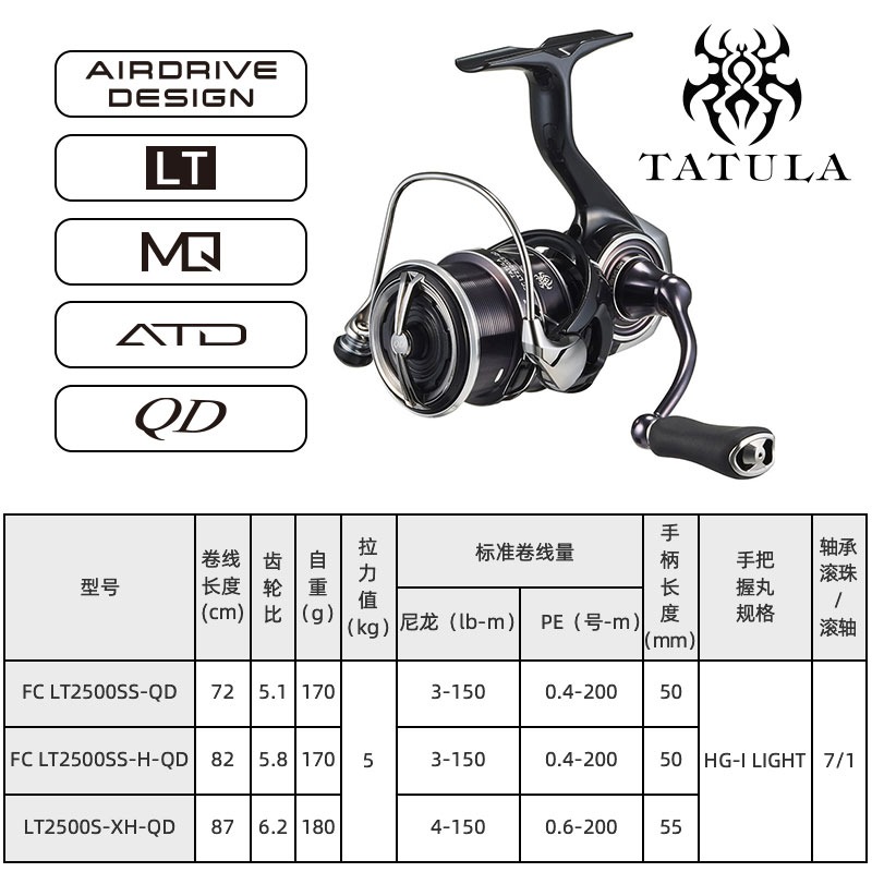 DAIWA TATULA RIL pancing putar - Shimano Reel Stradic ulasan dan harga