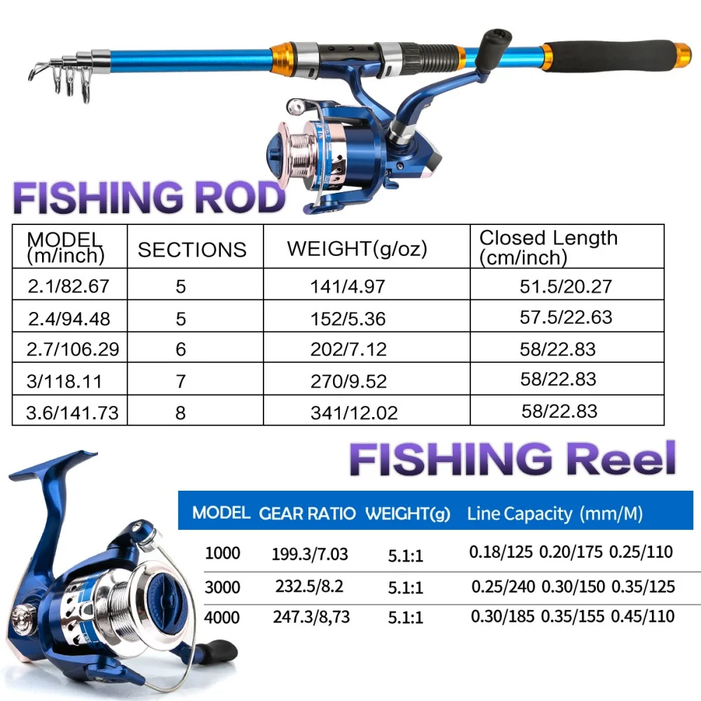 Set Joran Pancing Serat Kaca T - Fishing Rod Combo ulasan dan harga