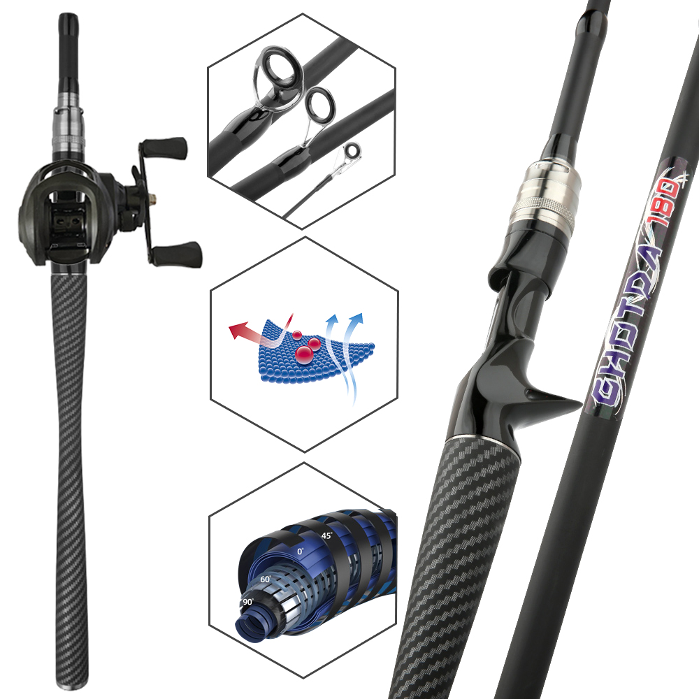 Set Pancing Umpan, Joran dan R - Fishing Rod Combo ulasan dan harga