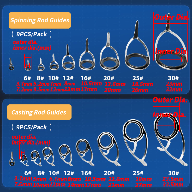 Aksesori memancing Kit penggan - Fishing Rod Spinning ulasan dan harga