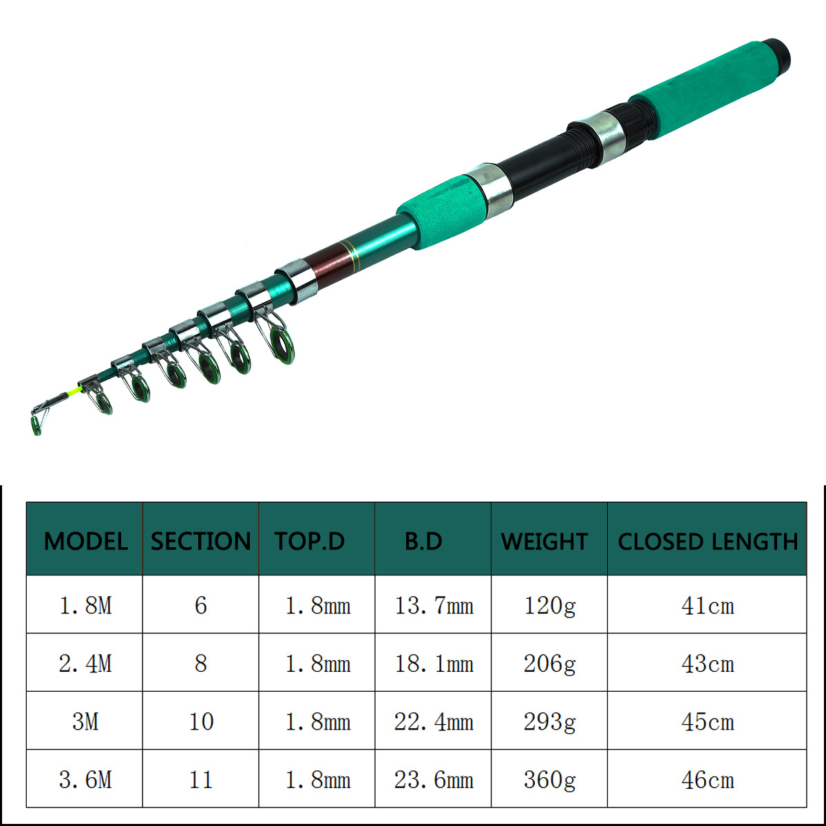 Kit Kombo Joran dan Reel Panci - Fishing Rod Spinning ulasan dan harga
